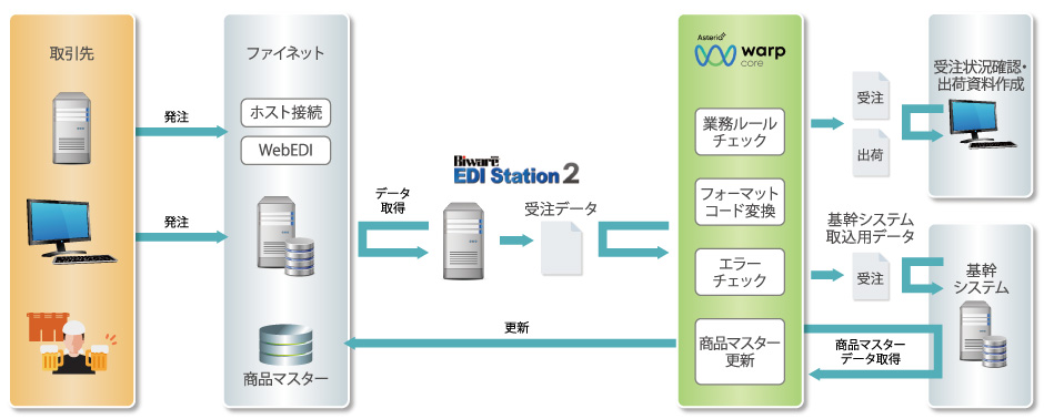 システム概要
