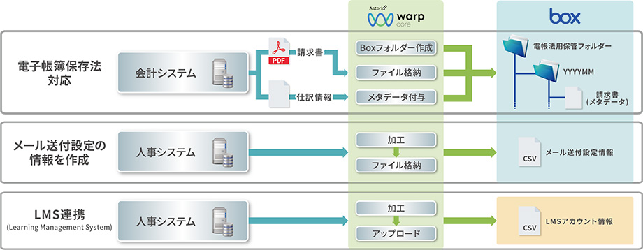 システム概要