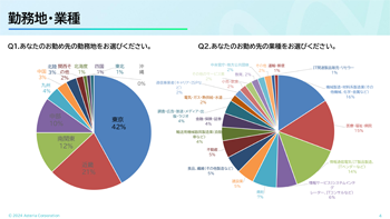 資料ダウンロード：企業のクラウド活用に関する実態調査レポート＜2024年版＞
