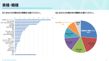 資料ダウンロード：データ活用・分析基盤に関する実態調査＜2024年版＞