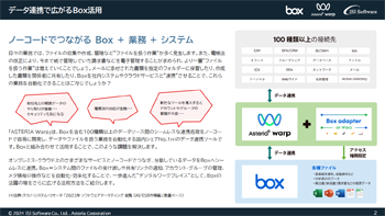 資料ダウンロード：Boxと業務のコラボレーション術