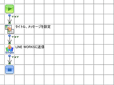 「メール本文をLINE WORKSに送信」の作成フロー画像