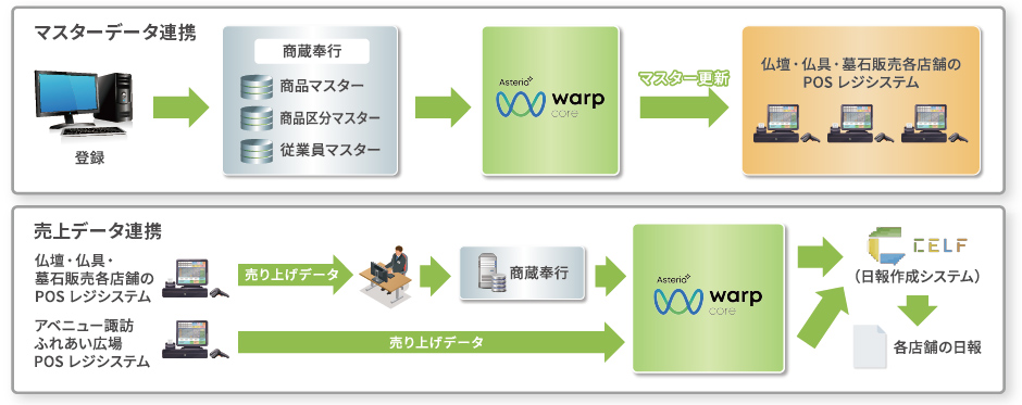システム概要