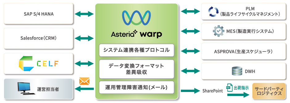 システム概要
