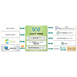 i-PRO株式会社