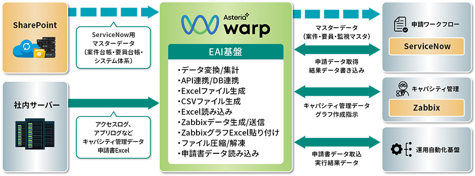 システム概要