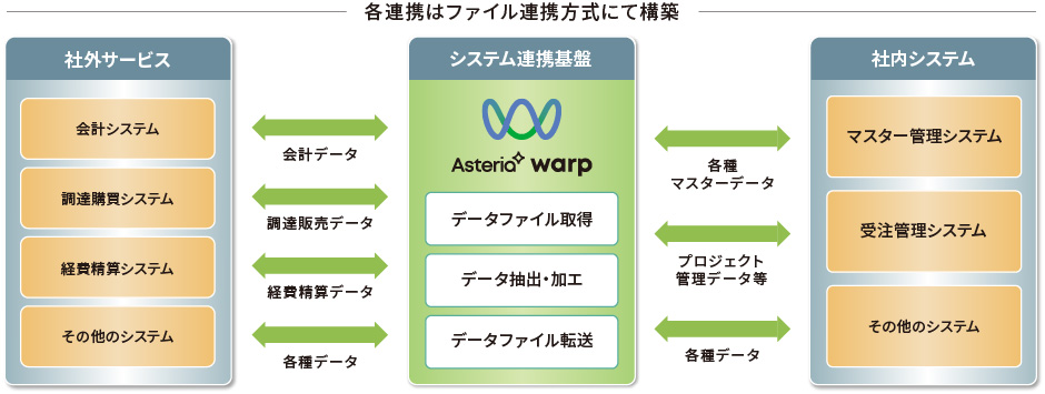 システム概要