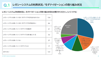 資料ダウンロード：企業のモダナイゼーションに関する実態調査