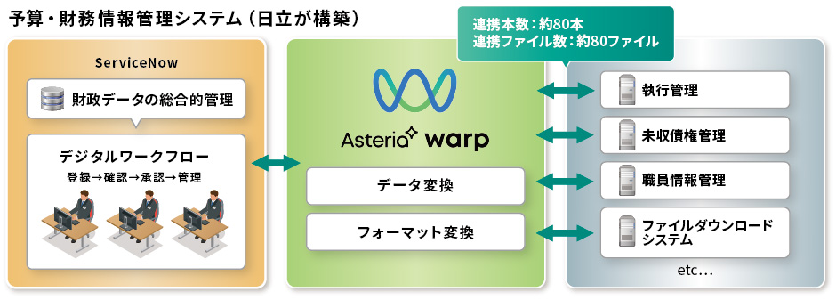 システム概要