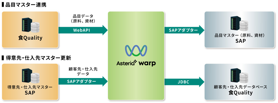 システム概要