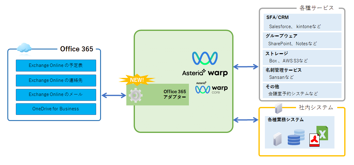 キャプション：連携イメージ