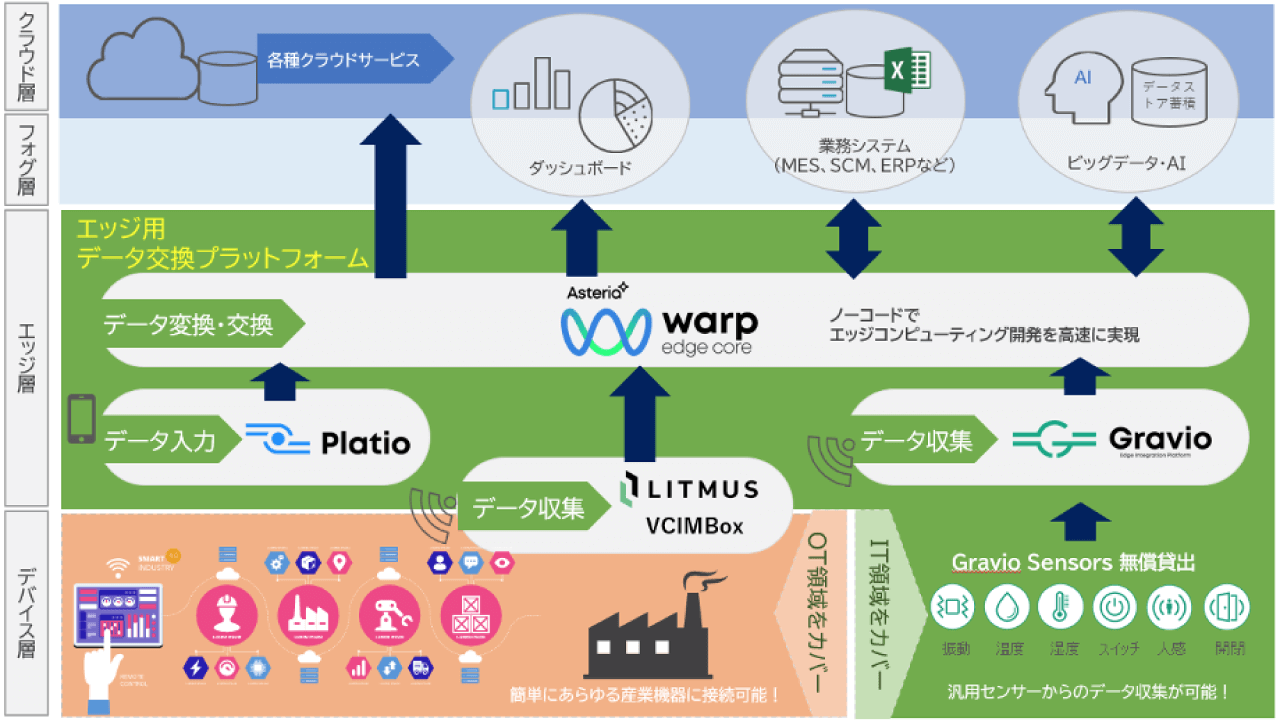 ソリューションイメージ