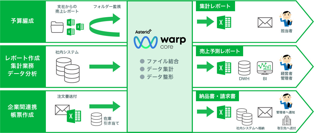 図