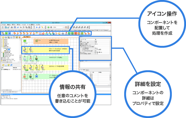 フローデザイナー