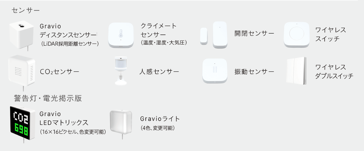 【センサー】Gravioディスタンスセンサー（LiDAR採用距離センサー）／クライメートセンサー（温度・湿度・大気圧）／開閉センサー／ワイヤレススイッチ／CO2センサー／人感センサー／振動センサー／ワイヤレスダブルスイッチ【警告灯・電光掲示板】Gravio LEDマトリックス（16×16ピクセル、色変更可能）／Gravioライト（4色、変更可能）