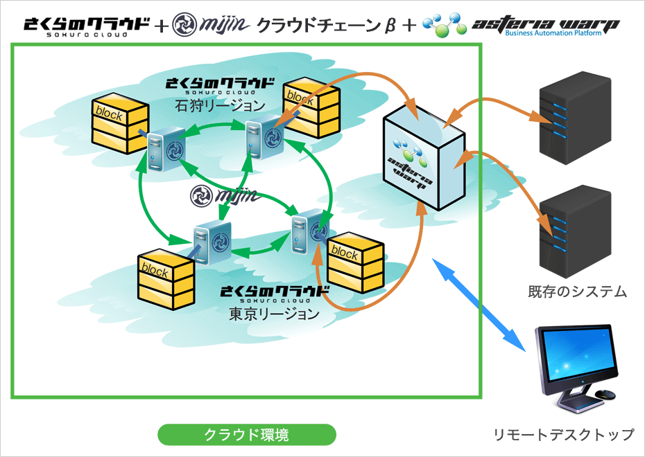 図解