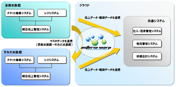 連携イメージ図