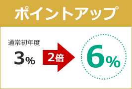 ＜ポイントアップ＞通常初年度「3％」⇒2倍「6％」