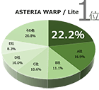 1位:ASTERIA WARP / Lite 22.2%