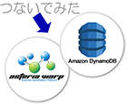 Amazon DynamoDB