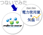 つないでみた 電気使用量&気温