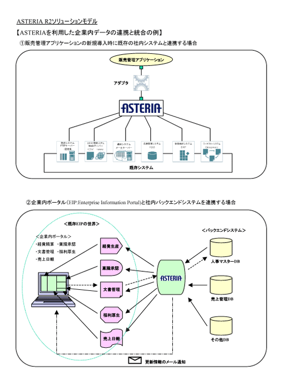 イメージ図