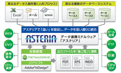 図：ソリューションイメージ図