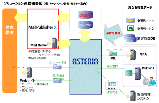 ソリューションイメージ図