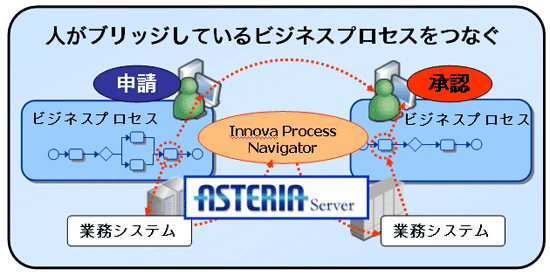 図：システムイメージ