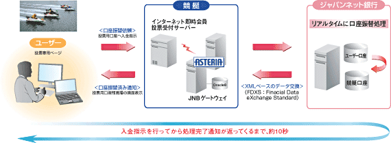 システムイメージ図