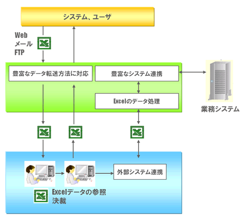 イメージ