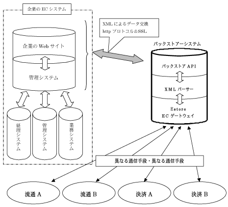 バックストアシステム概要イメージ図