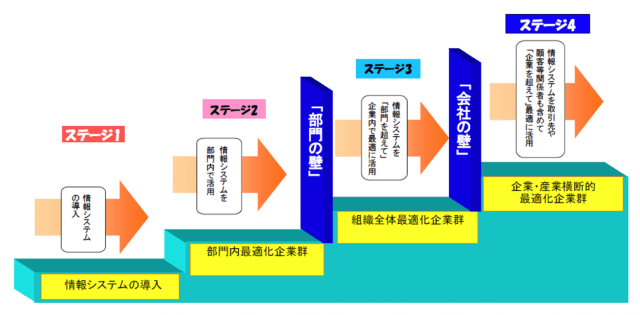 EAIはこれまでにどんな役割を果たし、これからどこに向かうのか？