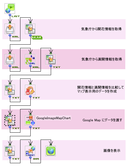 ワークフローの内容