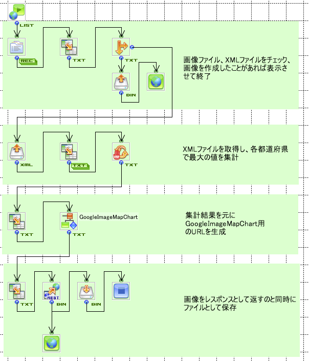 Google Image Mapを使って画像データを作成するためのURLを生成、画像情報として取得