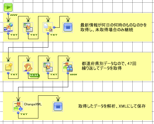 正規表現を使って目的のPM2.5のデータを取得しXMLとして保存