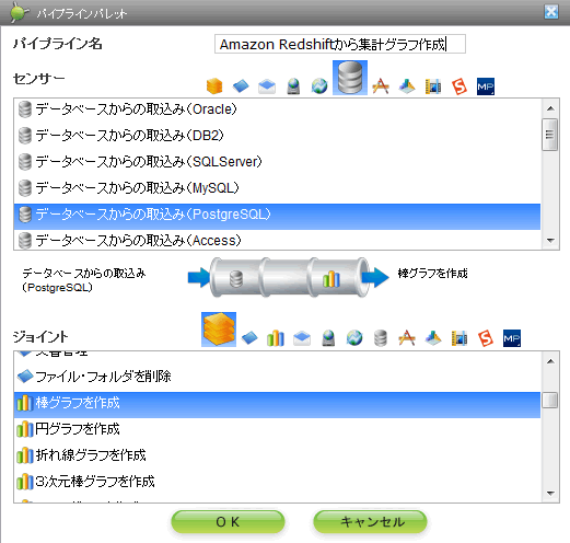 Amazon Redshiftから集計グラフ作成