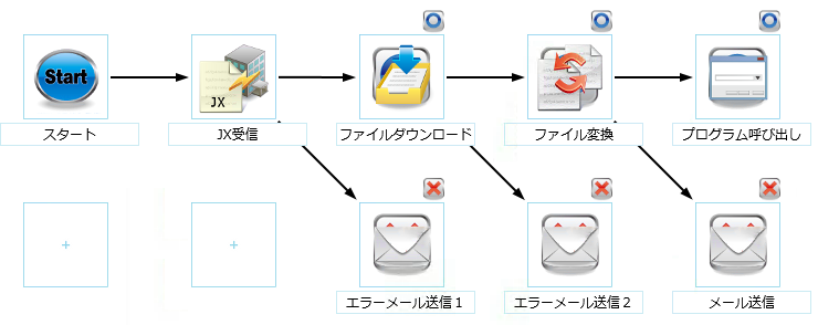 図 3 受注処理