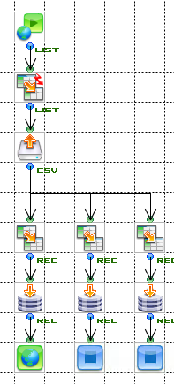 図 6 データベースへの保存処理