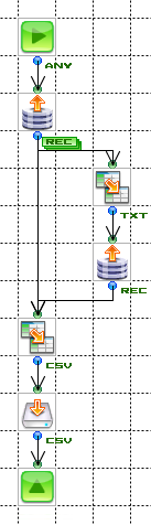 図 8 データ取得とCSV保存処理