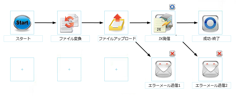 図 10 CSVから流通BMS送信