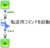 転送用コマンドを起動