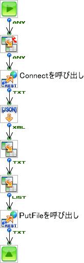 RESTコンポーネントを利用したAPI接続フロー例