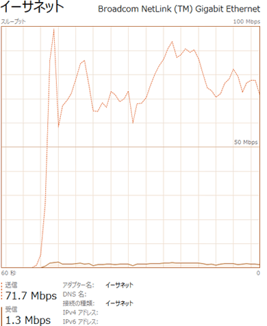 DragonDisk転送状況