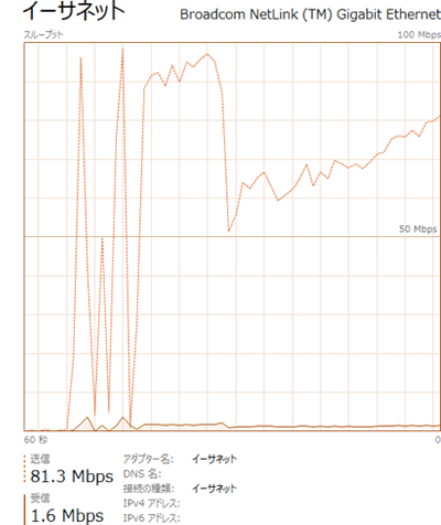 ATERIA WARP転送状況