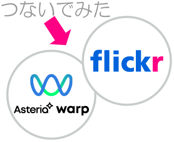 【つないでみた】Flickrで著作権フリーの画像を取得してみた