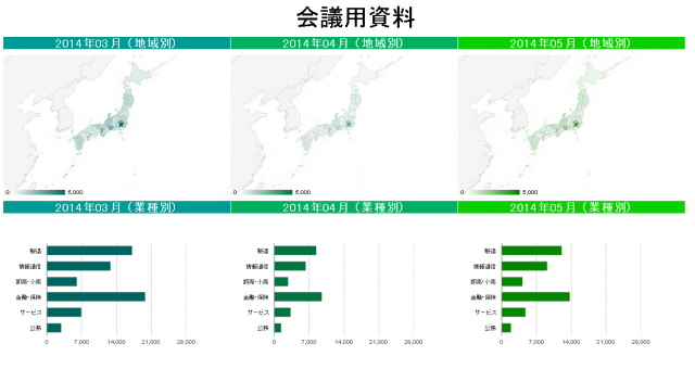 結果HTML