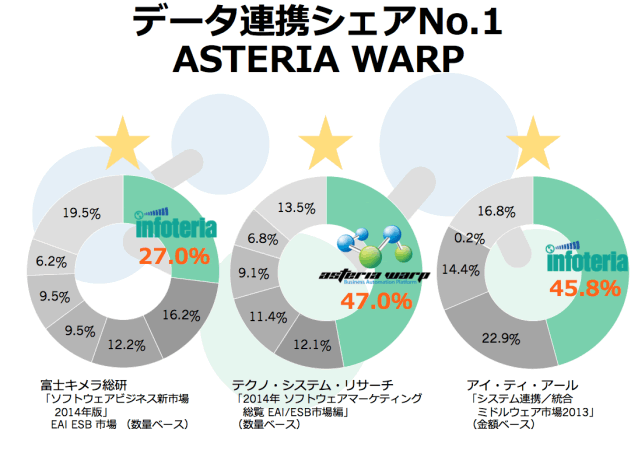 3冠達成