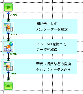 気象情報の取得