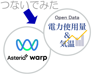 【つないでみた】電力使用量と気温をつないでみた
